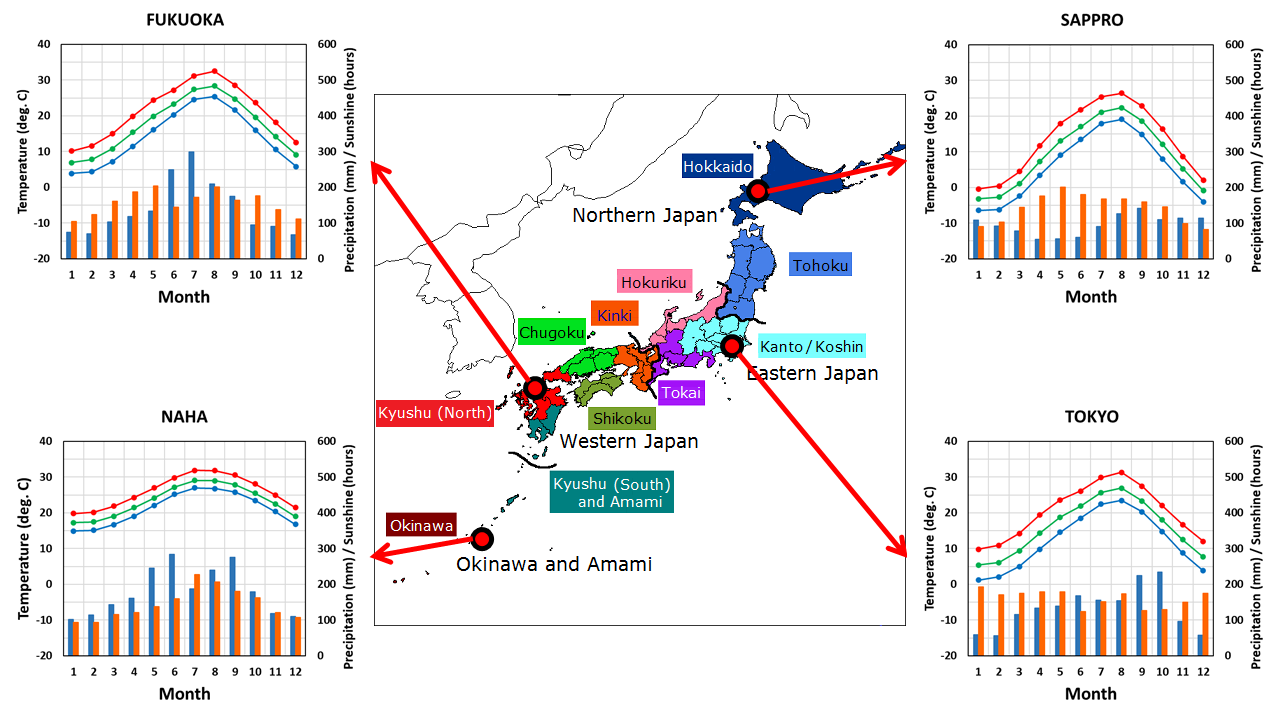 Japan Meteorological Agency Overview of Japan's climate