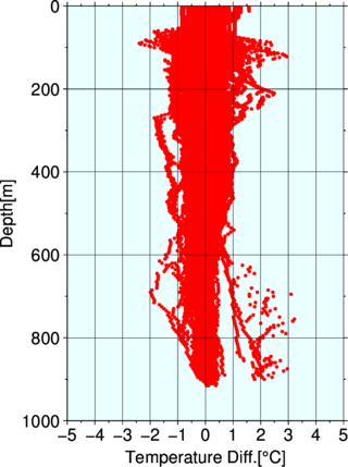 scatter plot(depth bases)