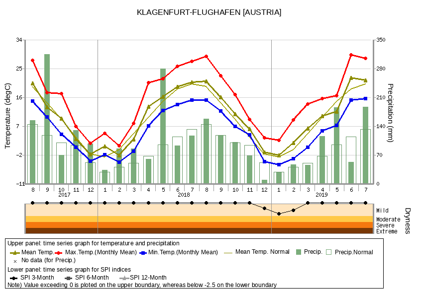 Climatview World Climate Tcc