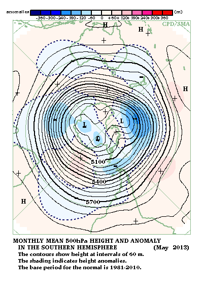 南半球月平均500hPa高度および平年偏差