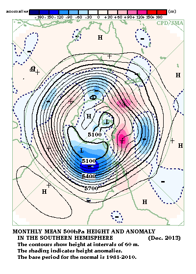 南半球月平均500hPa高度および平年偏差