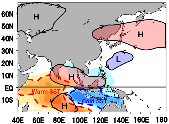 図3 正のインド洋ダイポールモード現象が発生した8~10月の海面水温と大気下層の循環パターン(平年からの差)