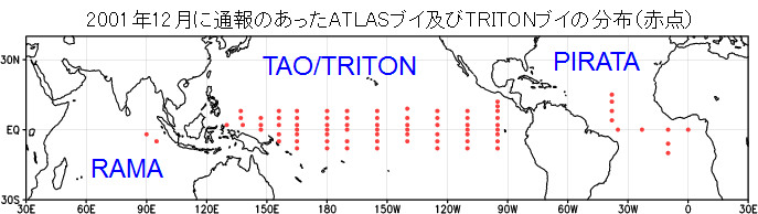 TAO Array