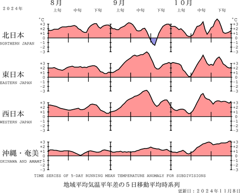 地域平均気温経過図