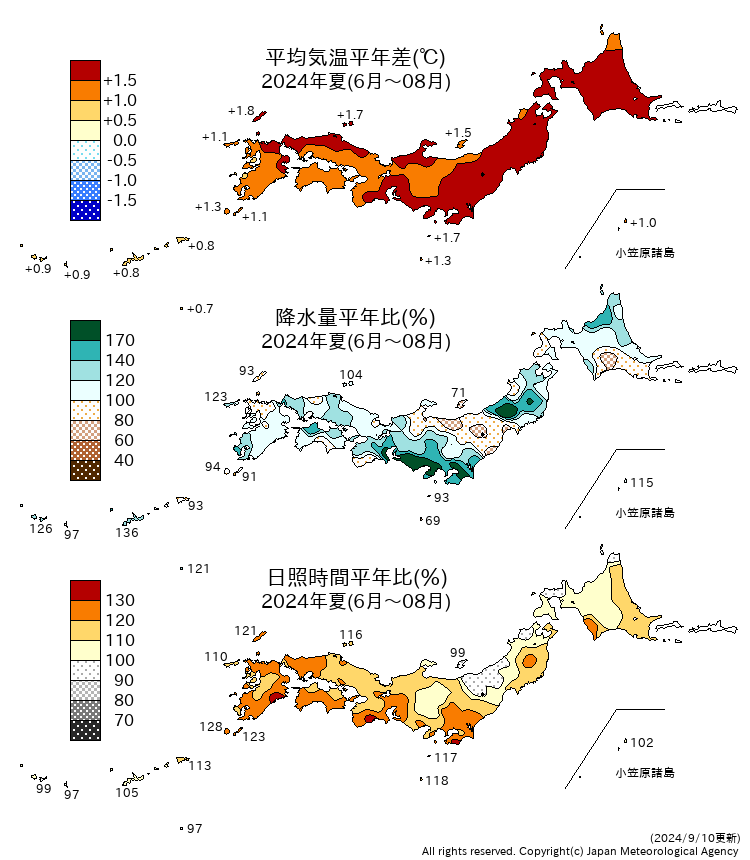 気温・降水量・日照時間分布図