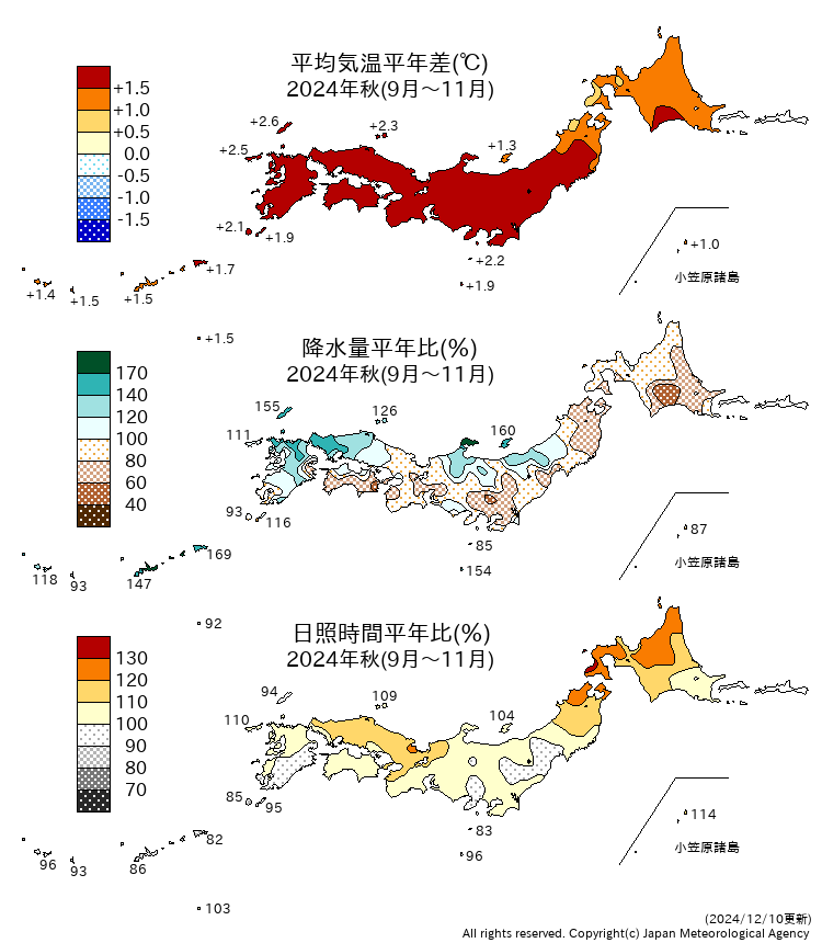 気温・降水量・日照時間分布図