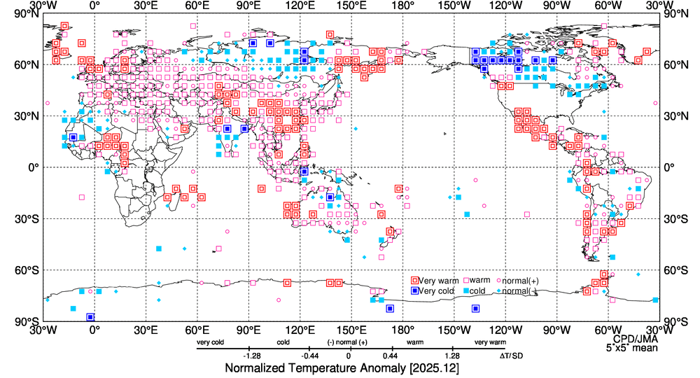 月平均気温偏差規格化階級分布図の図