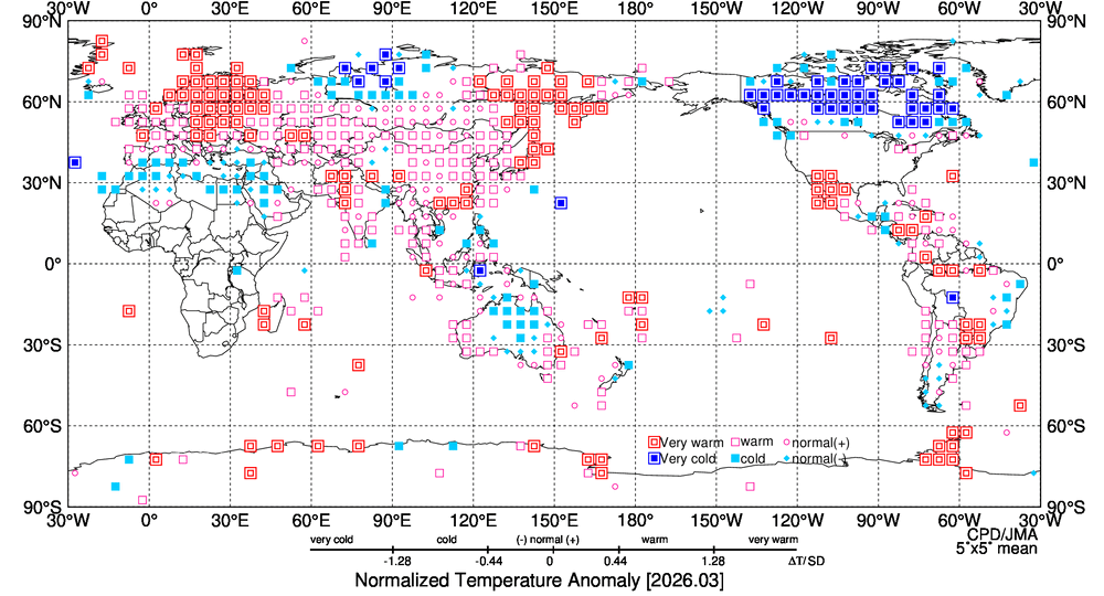 月平均気温偏差規格化階級分布図の図