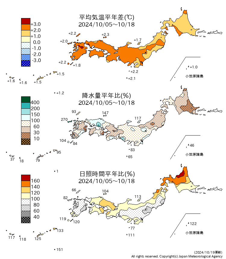 前２週間の気温、降水量、日照時間の平年比・差図