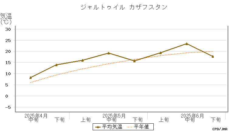 graph