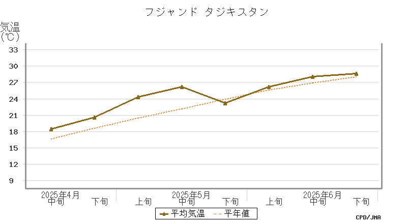 graph