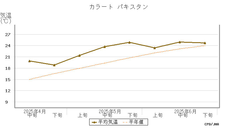 graph