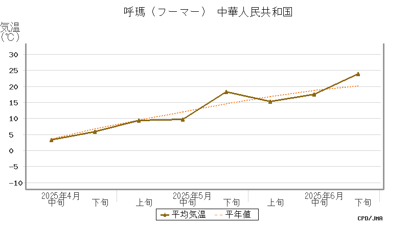 graph