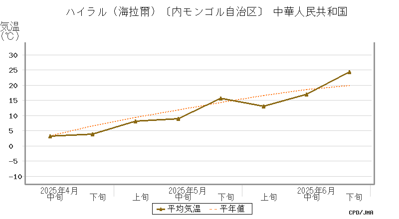 graph