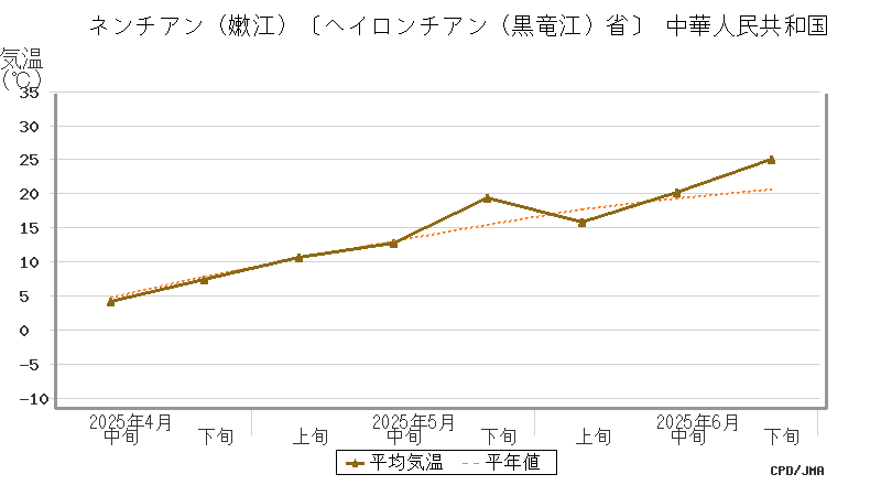 graph