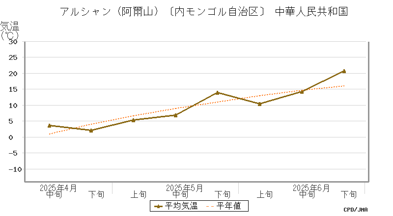 graph