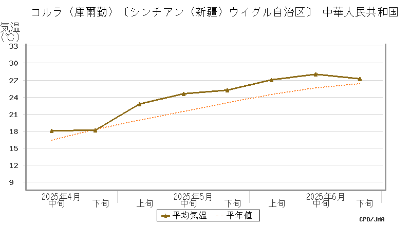 graph