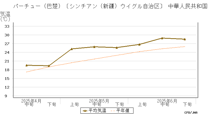 graph