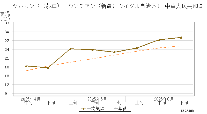 graph