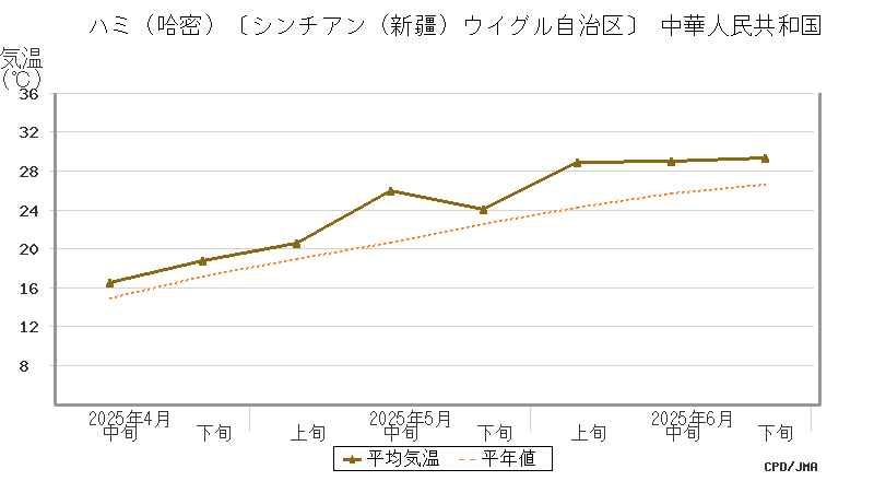 graph