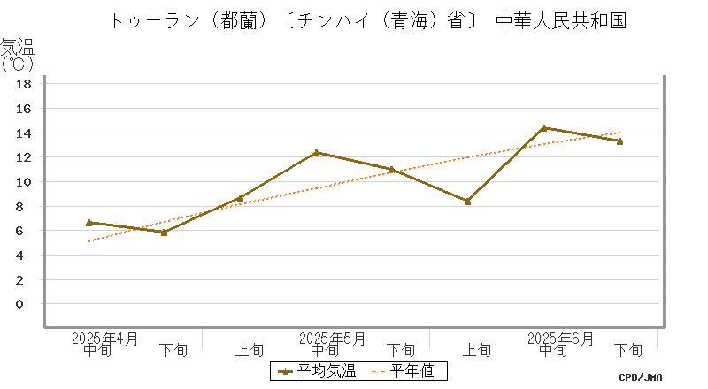 graph