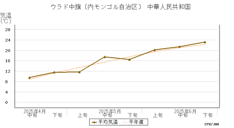 graph