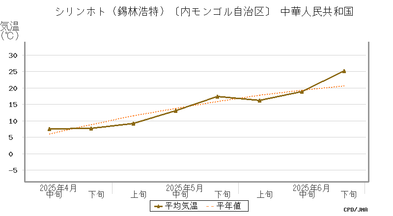 graph