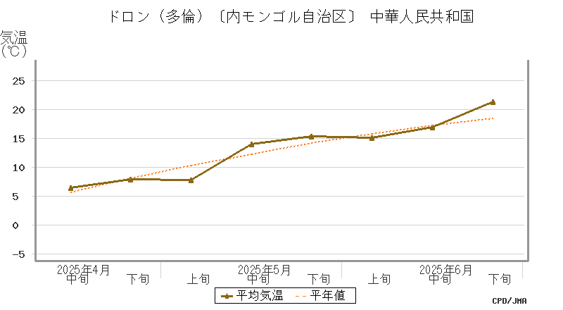 graph