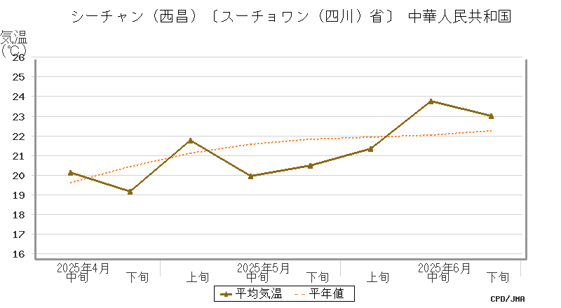 graph