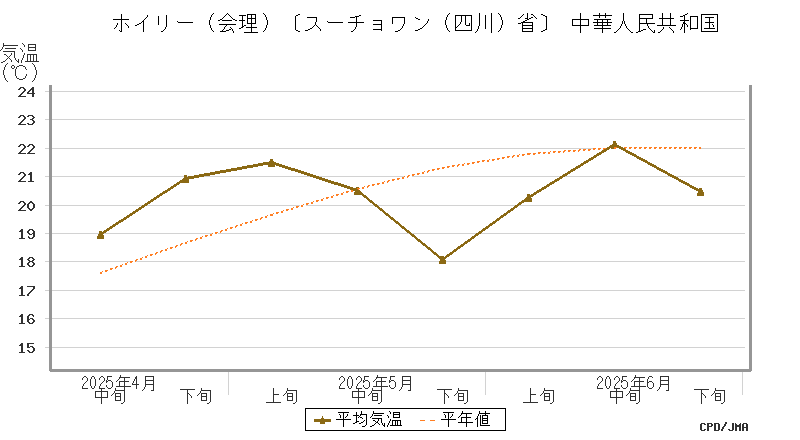 graph