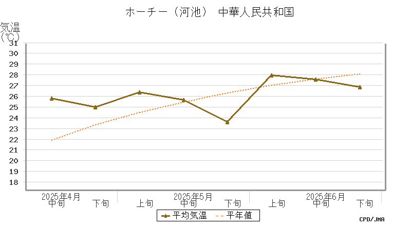 graph