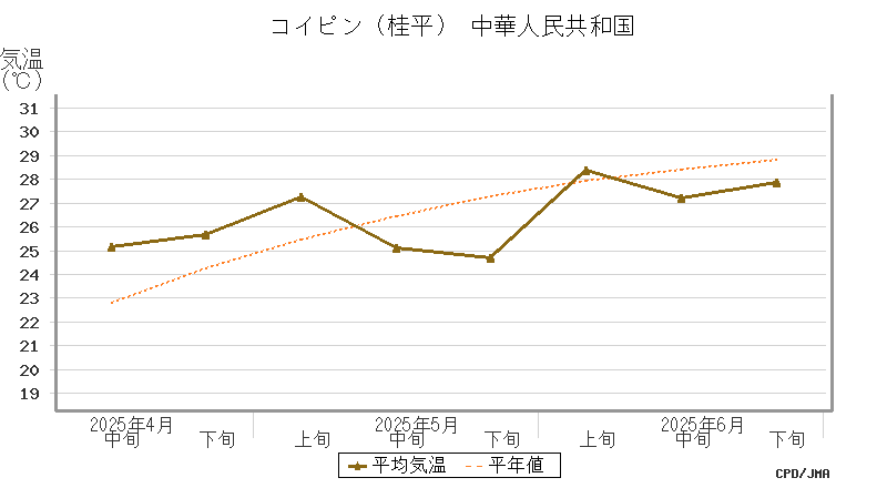 graph