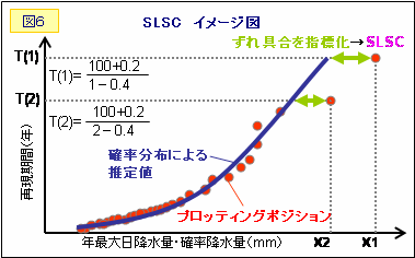 SLSCイメージ図