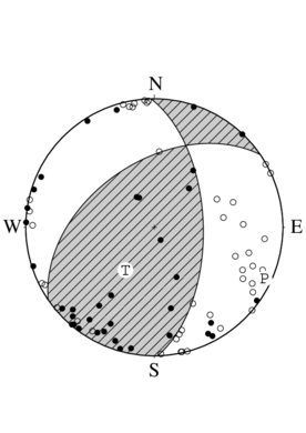 横ずれ成分を含む逆断層型の発震機構解