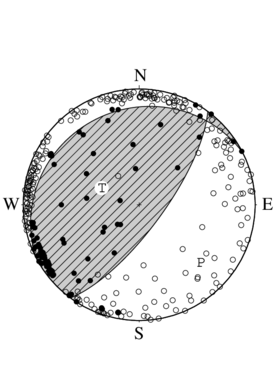 逆断層型の発震機構解