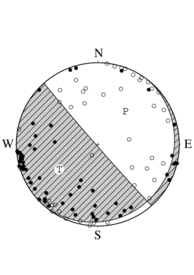 横ずれ成分を含む正断層型の発震機構解