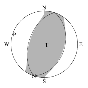 逆断層型の発震機構解
