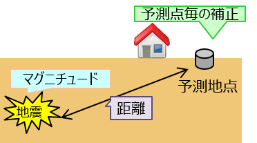 長周期地震動階級の予測図