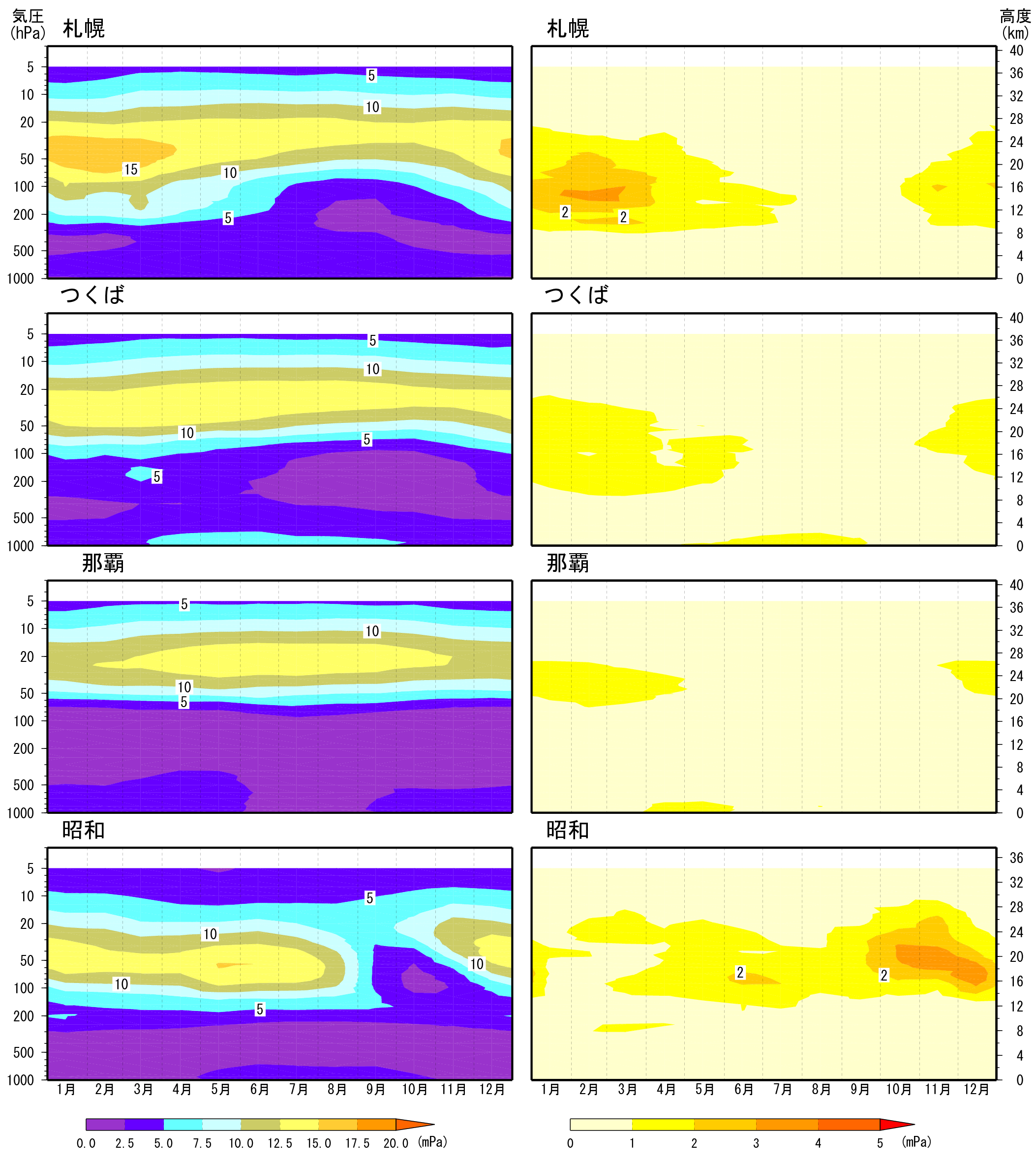 国内３観測地点と昭和基地（南極）における累年平均オゾン分圧高度分布の季節変化と標準偏差高度分布の季節変化