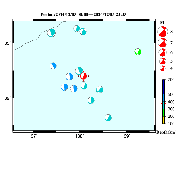 過去に起きた地震のＣＭＴ解