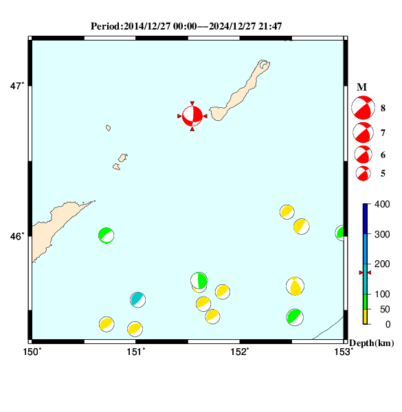 過去に起きた地震のＣＭＴ解