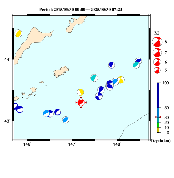 過去に起きた地震のＣＭＴ解