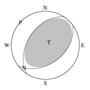 逆断層型のＣＭＴ解