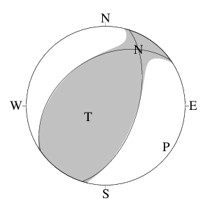 逆断層型のＣＭＴ解