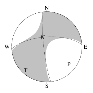 横ずれ断層型のＣＭＴ解