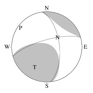横ずれ断層型のＣＭＴ解