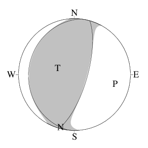 逆断層型のＣＭＴ解