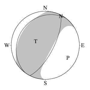 逆断層型のＣＭＴ解