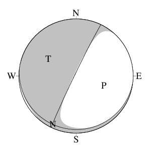 横ずれ成分を含む正断層型のＣＭＴ解