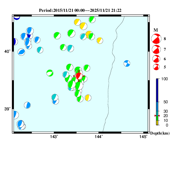 過去に起きた地震のＣＭＴ解